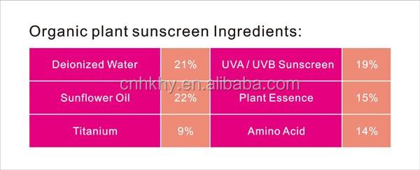 यूवीए/यूवीबी संरक्षण शाकाहारी पौधे SPF50 सनस्क्रीन सभी प्रकार की त्वचा के लिए हल्के फॉर्मूला 0